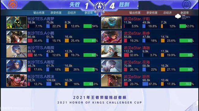 表现及关键 表现及关键